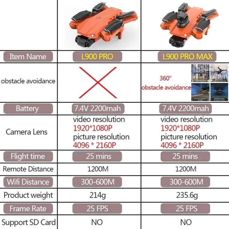 L900 Pro MAX GPS Drone 4K Prof - Drone Rc Foldable ulasan dan harga