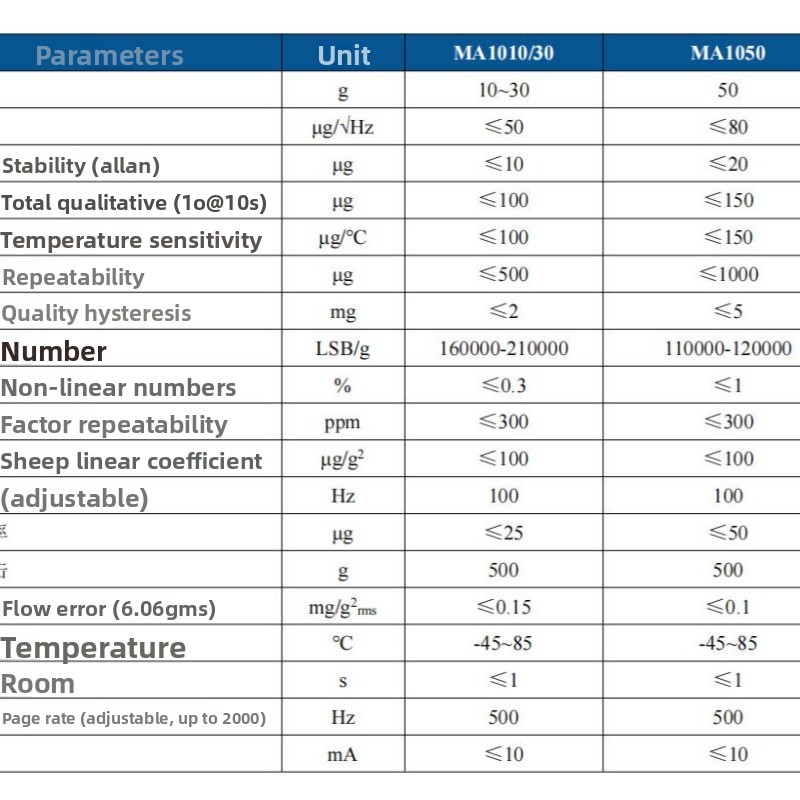 High-performance MEMS digital  - Flight Controller ulasan dan harga