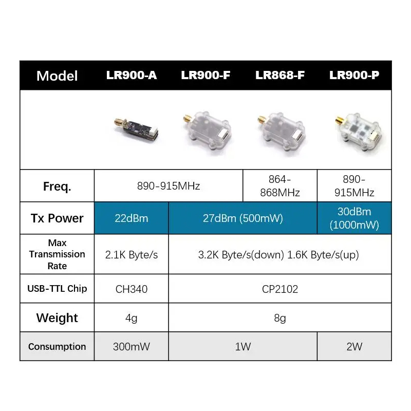 MicoAir LR900 915/868MHz 30KM  - Drone Rc Flight Controller ulasan dan harga