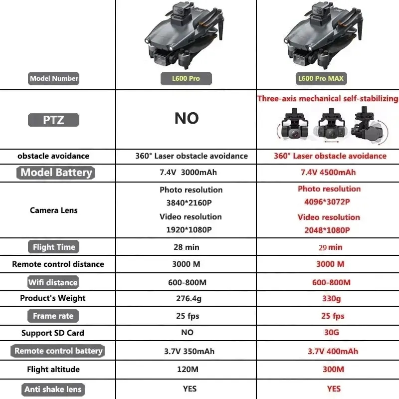 L600 PRO MAX GPS Drone Profess - Nano Quad Fpv ulasan dan harga